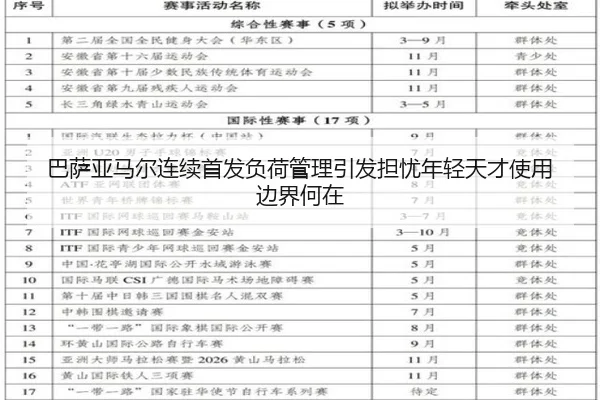巴萨亚马尔连续首发负荷管理引发担忧年轻天才使用边界何在