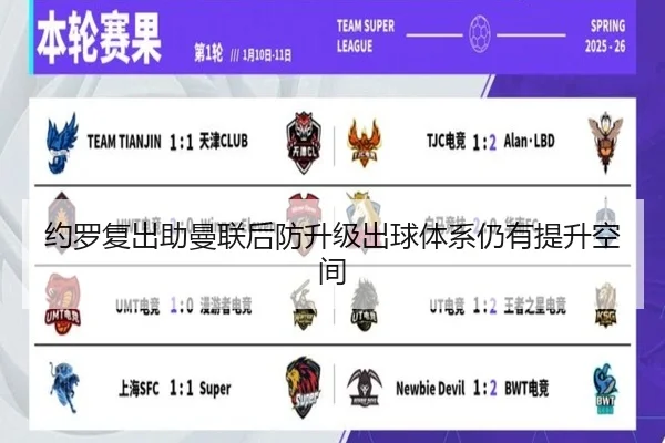 约罗复出助曼联后防升级出球体系仍有提升空间